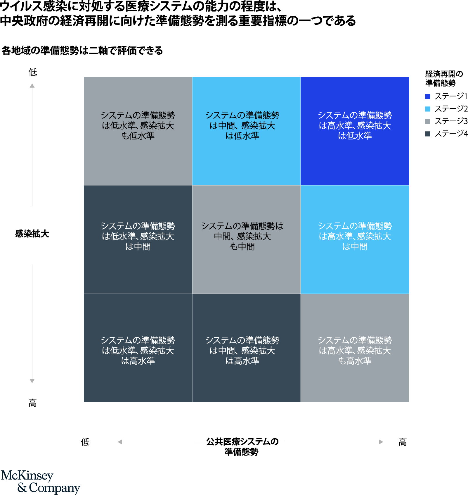 COVID-19 ビジネスへの意味合い | McKinsey